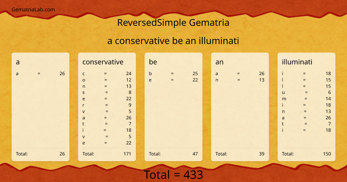 a conservative be an illuminati in reversedSimple Gematria
